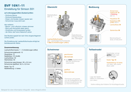 IG BVF 16N1-11